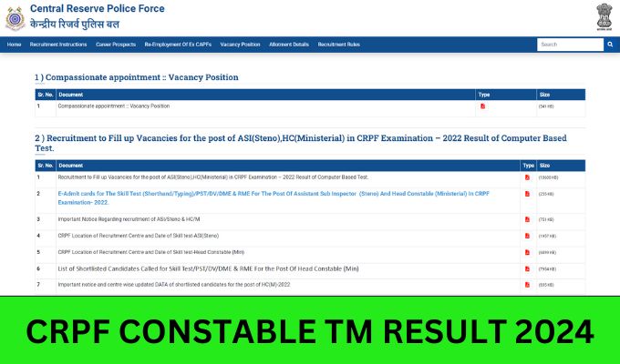 CRPF Tradesman Result 2024, Cut Off Marks, Merit List