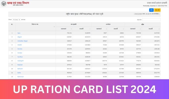 UP Ration Card List 2024, nfsa.up.gov.in District Wise Name Check
