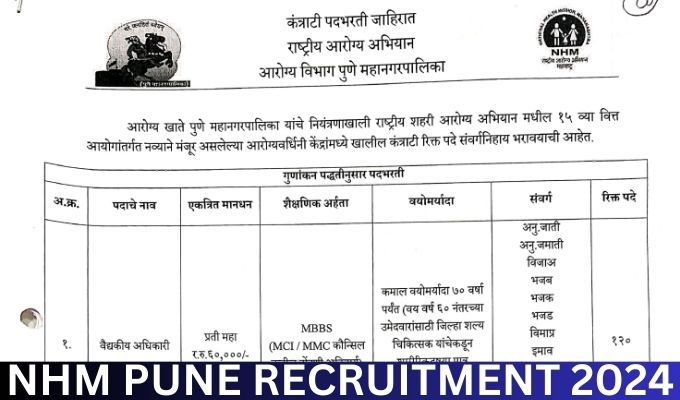 NHM Pune Notification 2024, Recruitment, Application Form